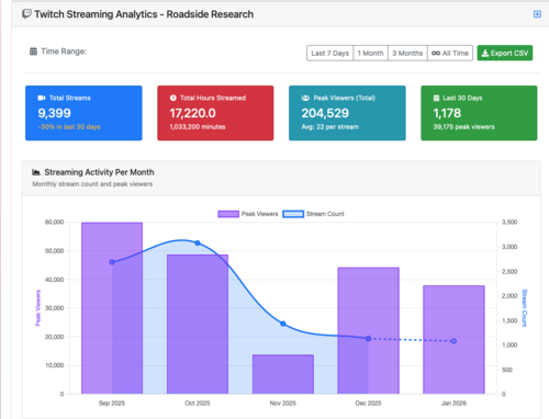 Twitch analytics