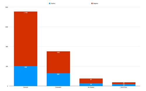 Highguard - Other games mentioned in user reviews
