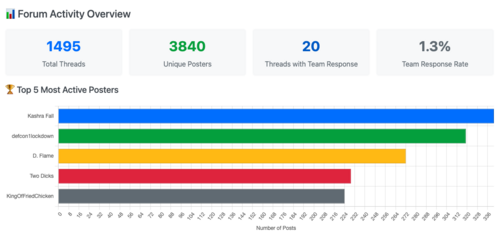 Nioh 3 - Steam Forum Analysis