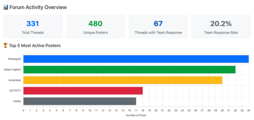 PUBG: BLINDSPOT Steam Forum review by Gameplainer