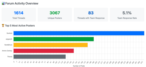 Menace - Steam Forum report