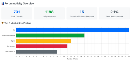 The Gameplainer YAPYAP Steam Forum analysis as of 2026-02-09