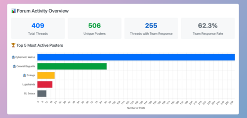 Roadside Research - Forum report on launch weekend