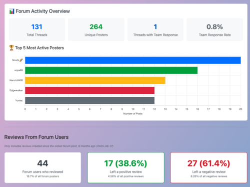 Might & Magic Fates - Heroes TCG - Forum analysis