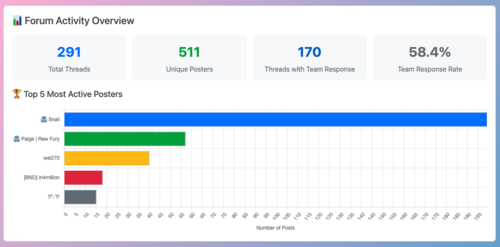 Esoteric Ebb - Steam Forum Analysis 