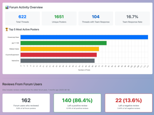 John Carpenter's Toxic Commando - Steam Forum analytics