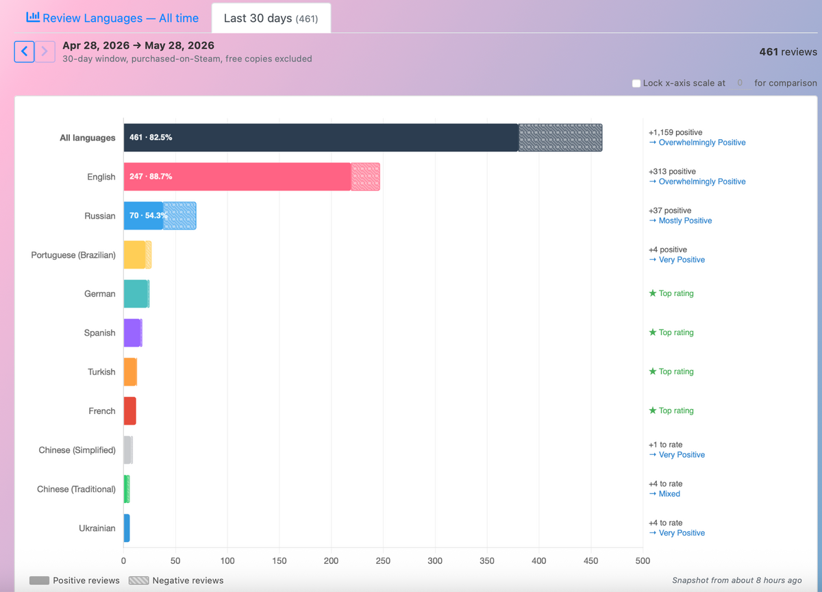 30 days chart