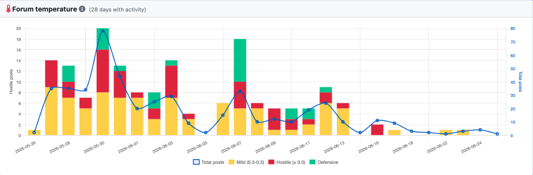 Gameplainer's Steam Forums - The Heat Map