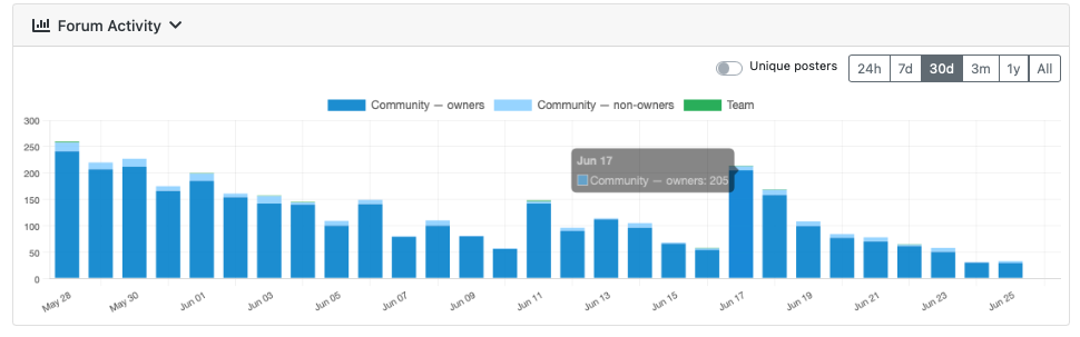 Gameplainer's Steam Forums - Owners vs Non-Owners