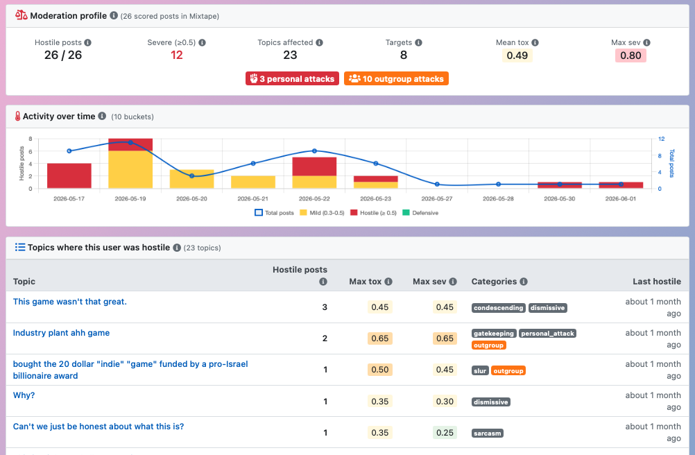 Gameplainer's Steam Forums - Drilling into any user shows their full history in your forum